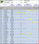 Palm Hill Detailed results