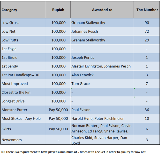 Palm Hill Prize Summary