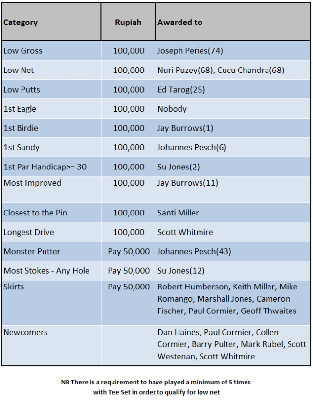 Palm Hill Results
