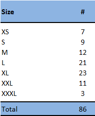 Shirt sizes