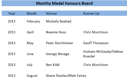 Medal Honours Board
