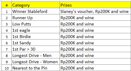Prizes
