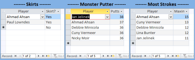 Booby Prize Contenders