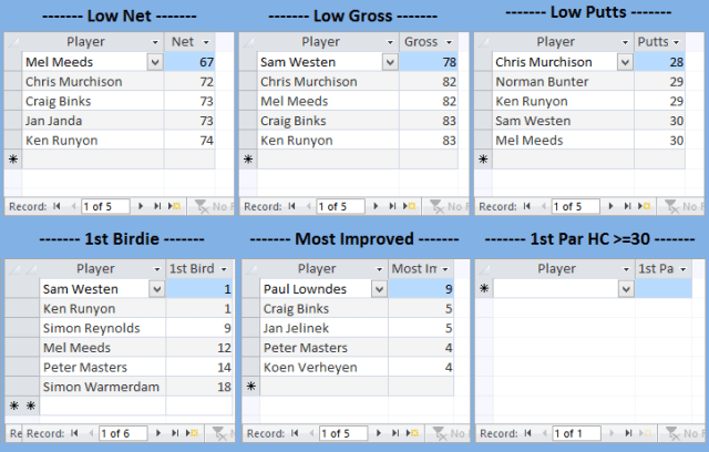 Skill prize award contenders