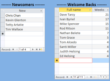 Newcomers and Welcome Backs