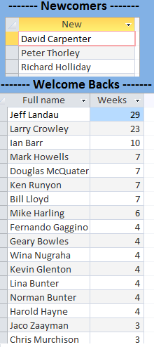 Newcomers