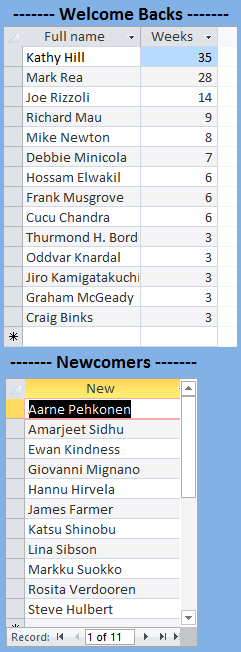 PH Newcomers
