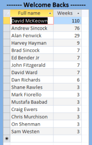 RM Welcome backs