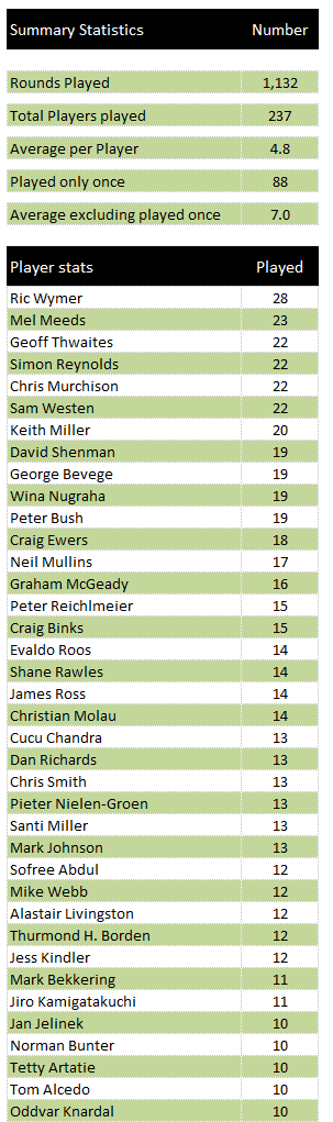Playing stats thru Rainbow