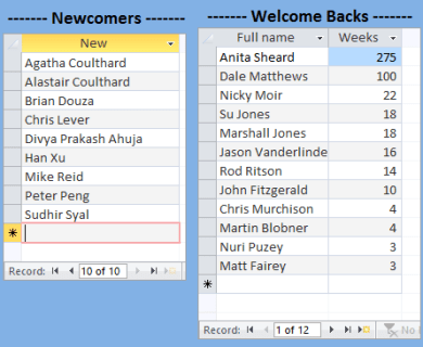 Newcomers and Welcome Backs