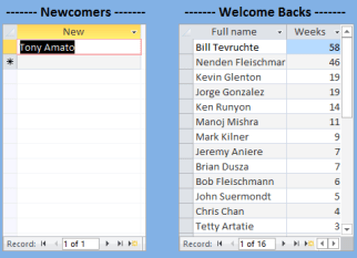 Newcomers and welcome backs
