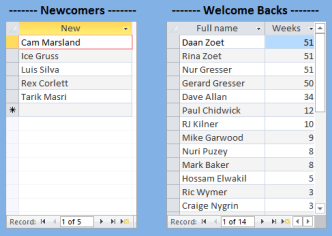 Newcomers andf welcome backs
