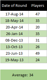 recent PJ attendances