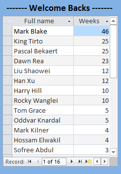 Welcome backs