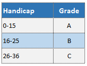 Grades