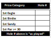 Scorecard minor pries