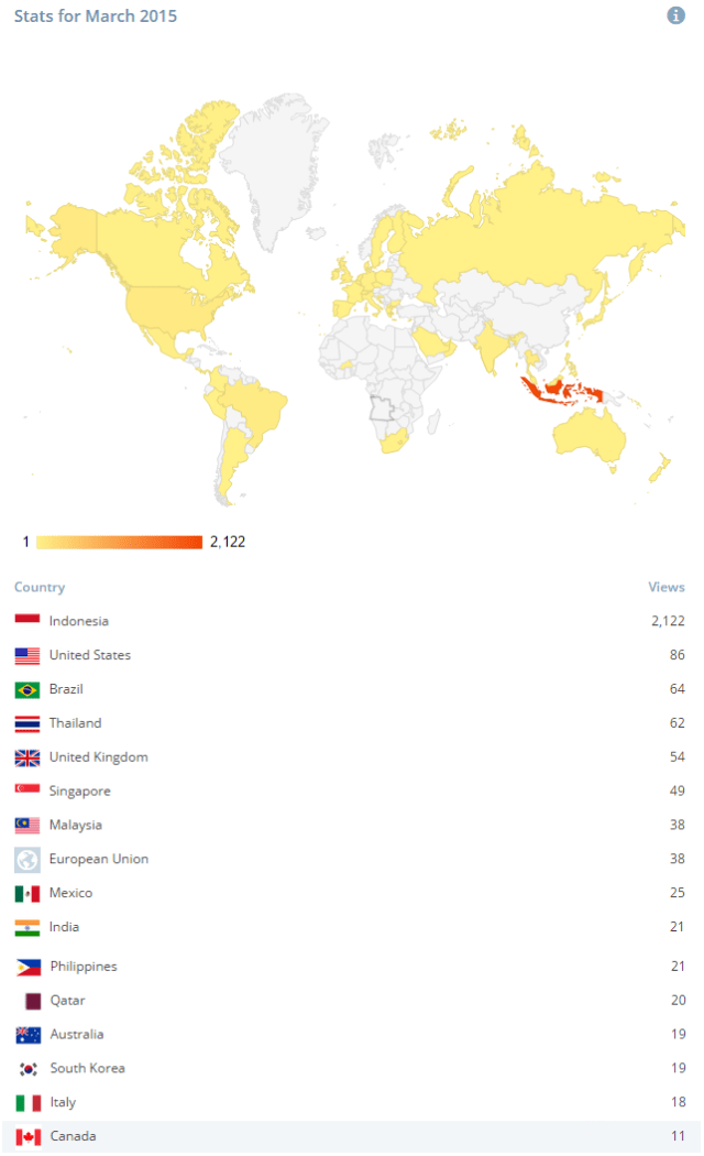 March Web Stats by country