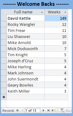 Welcome backs