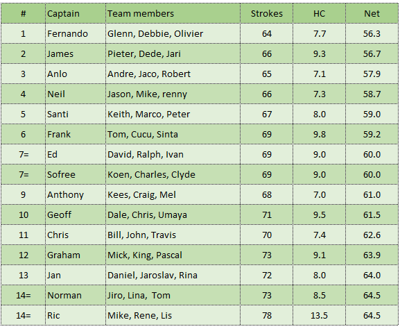 Texas Scramble League