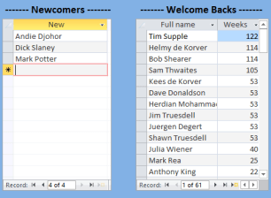 Newcomers and welcome backs