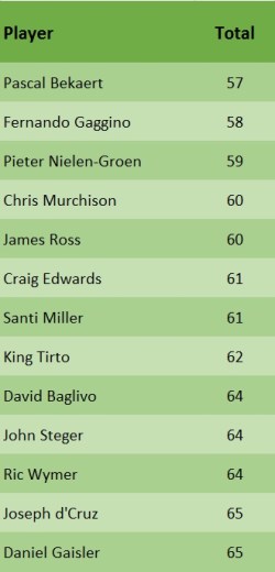 Eclectic after 3 rounds