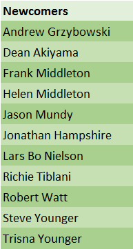 Newcomers