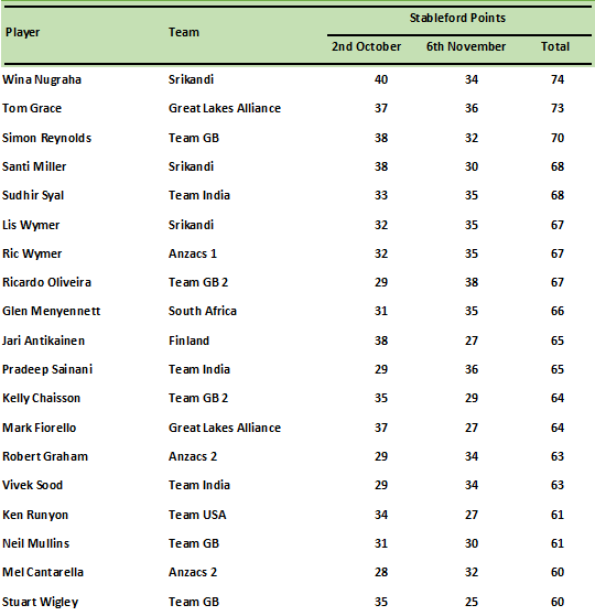 wc-singles-table