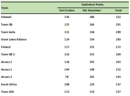 wc-team-table