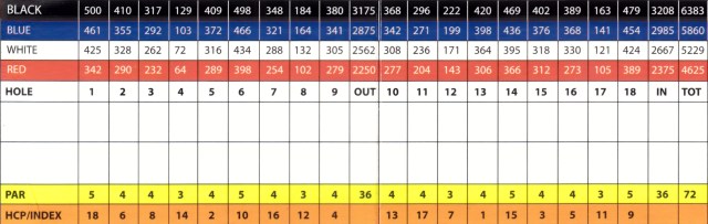 cengkareng-scorecard