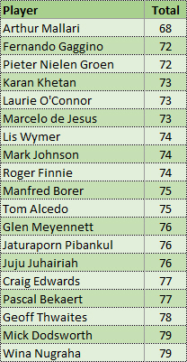 eclectic-cycle-5-round-1-leaders