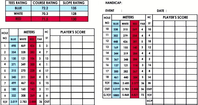 pangkalan-jati-scorecard