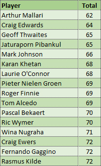 eclectic-cycle-5-round-2-leaders