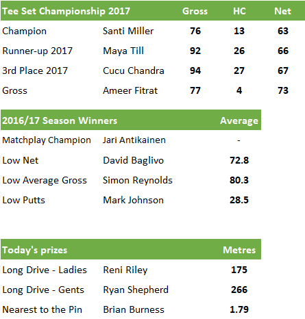 Matoa winner recognition